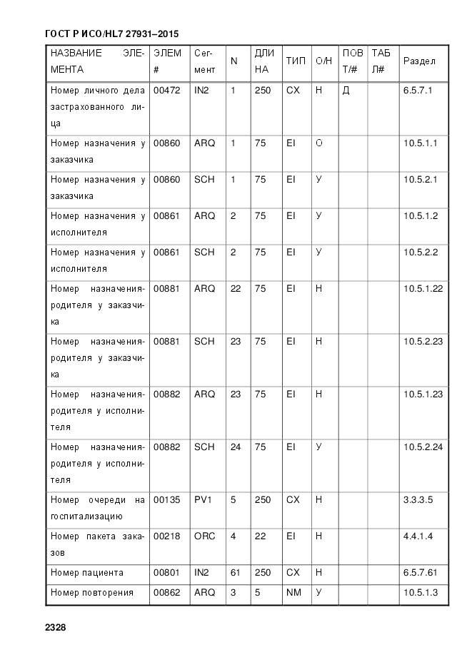 ГОСТ Р ИСО/HL 7 27931-2015, страница 2335